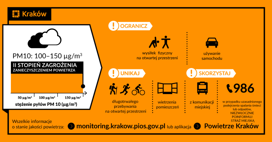 II рівень загрози забрудненням повітря у Кракові 4 1